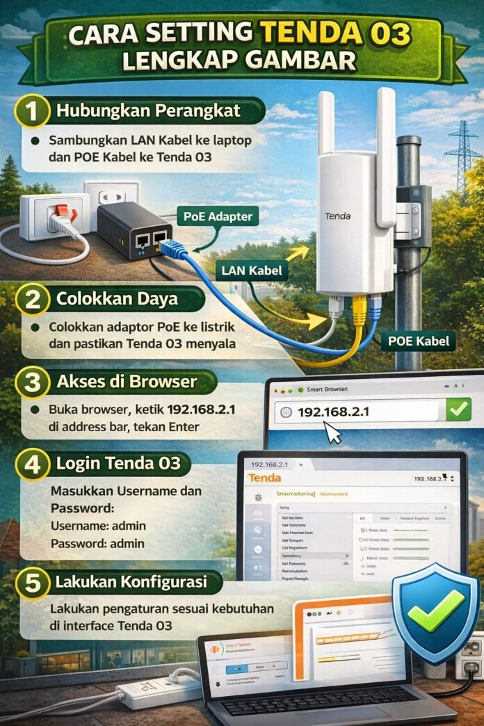 Cara Setting Tenda 03 Lengkap Gambar