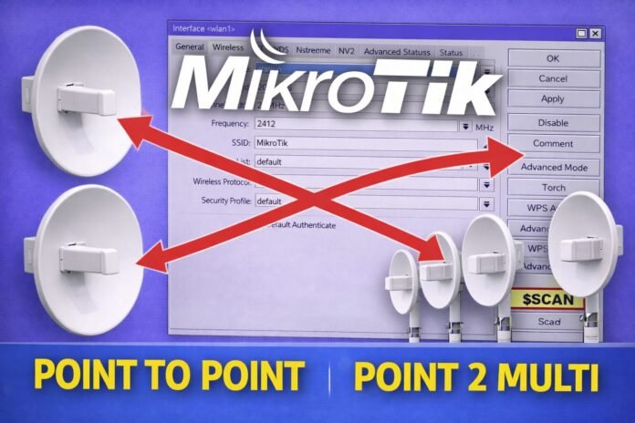 Mikrotik P2P, M2p Settingan Lengkap Konfigurasi Wireless MikroTik Point to Point dan Point to Multi Point Lengkap untuk Jaringan Stabil dan Aman
