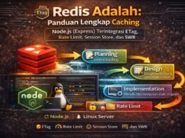 Redis Adalah: Panduan Lengkap Caching Node.js (Express) Terintegrasi ETag, Rate Limit, Session Store, dan SWR